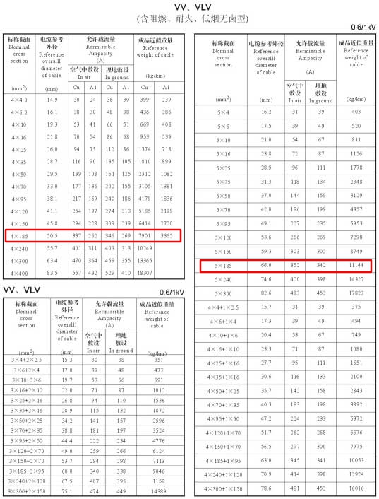VV、VLV單芯、4芯、5芯、4+1芯185平方電纜載流量表