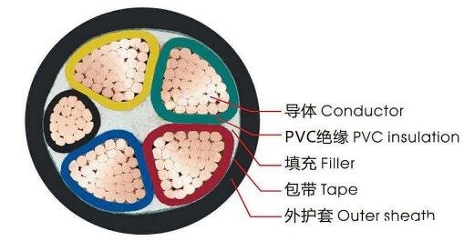 <a href='http://www.xlwkyl.cn/vvdianlan/' target='_blank'><u>vv電纜</u></a>結構圖