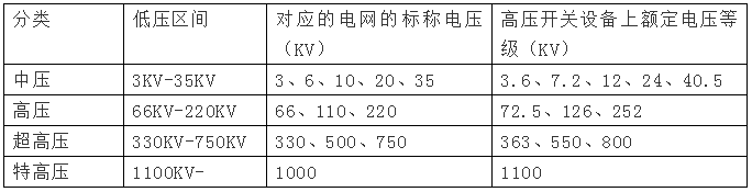 高壓電是多少伏，380v是高壓還是低壓？