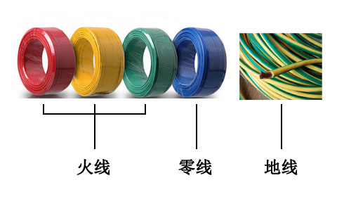 火線(紅。黃、綠)零線（藍(lán)）地線（黃綠相間）